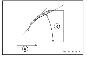 Valves