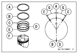 Cylinder, Pistons