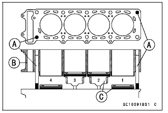 Cylinder, Pistons
