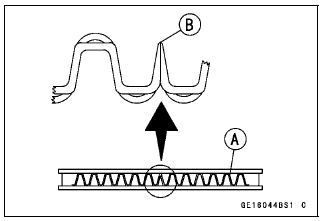 Cylinder, Pistons