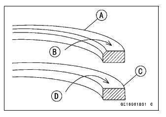 Cylinder, Pistons