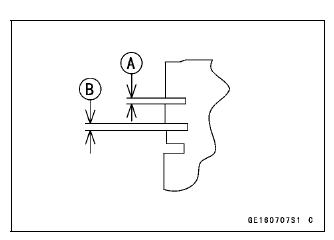 Cylinder, Pistons