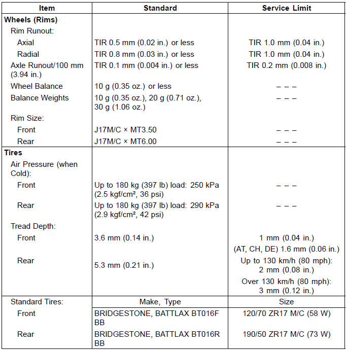Specifications