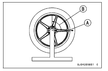 Wheels (Rims)