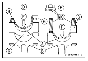 Crankshaft and Connecting Rods