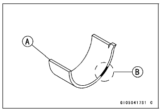 Crankshaft and Connecting Rods