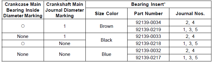 Specifications