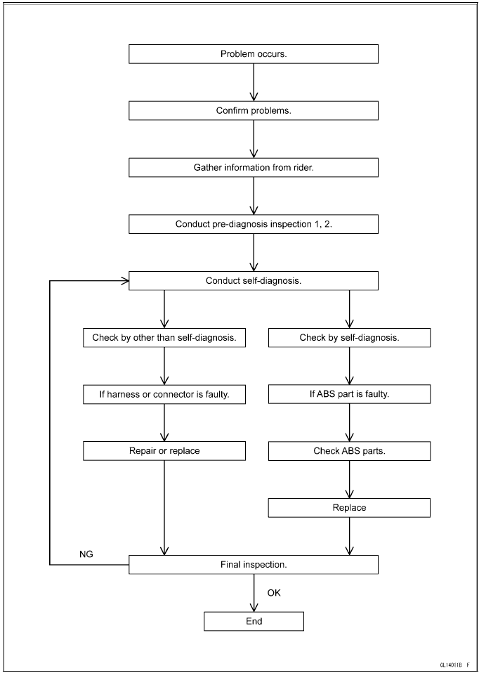 Anti-Lock Brake System (Equipped Models)