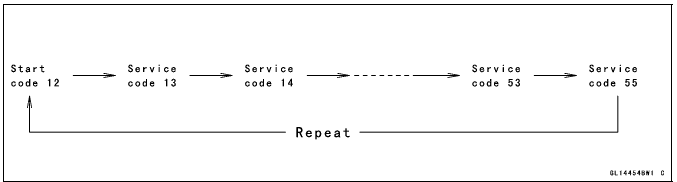 Anti-Lock Brake System (Equipped Models)