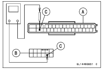 Anti-Lock Brake System (Equipped Models)