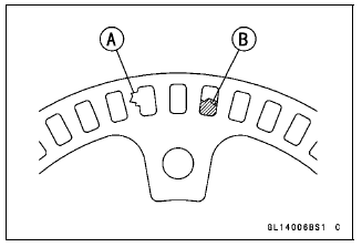 Anti-Lock Brake System (Equipped Models)