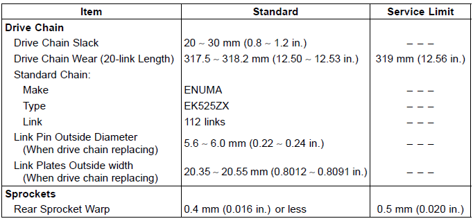 Specifications