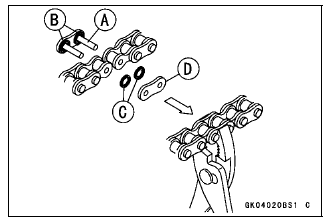 Drive Chain