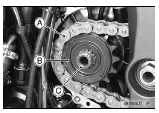 Sprocket, Coupling