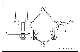 Sprocket, Coupling