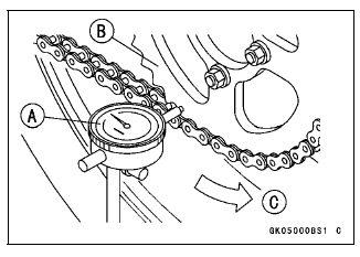 Sprocket, Coupling