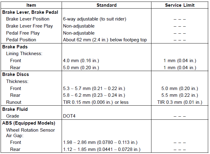 Specifications