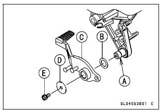 Brake Lever, Brake Pedal