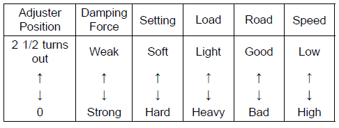 Rear Shock Absorber