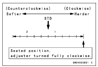 Rear Shock Absorber