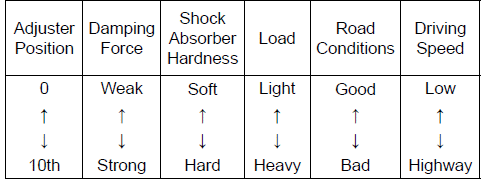 Rear Shock Absorber