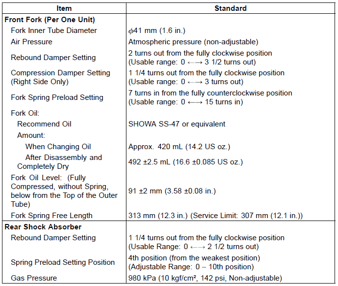 Specifications
