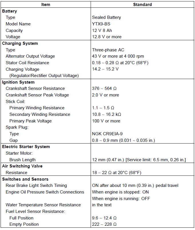 Specifications