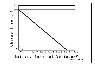 Battery