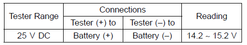 Charging System