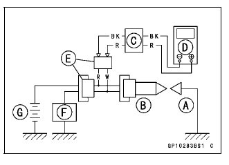 Ignition System