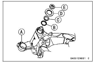 Steering
