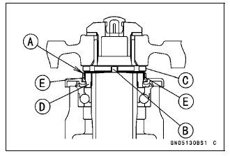 Steering