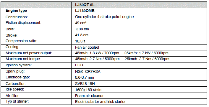 Technical Data