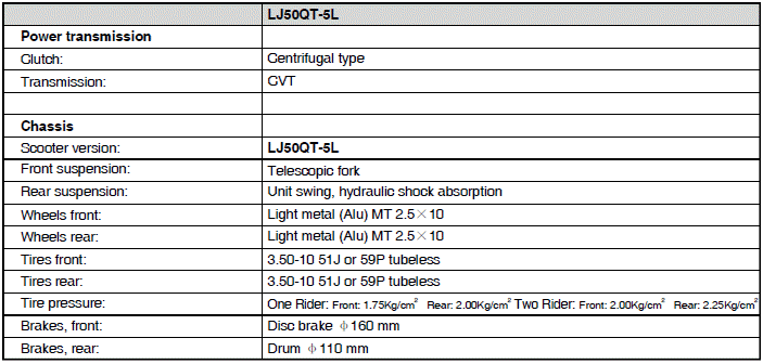 Technical Data