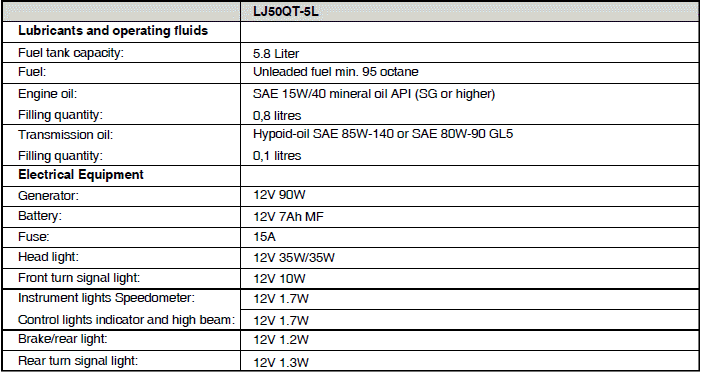 Technical Data