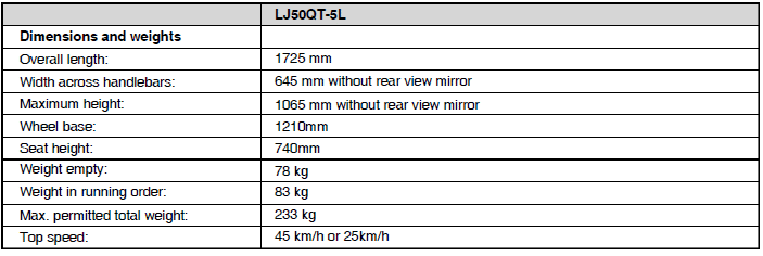 Technical Data
