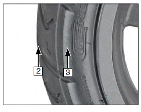 Checking the tyre profiles 