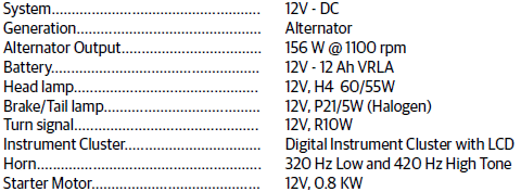 Technical Specifications