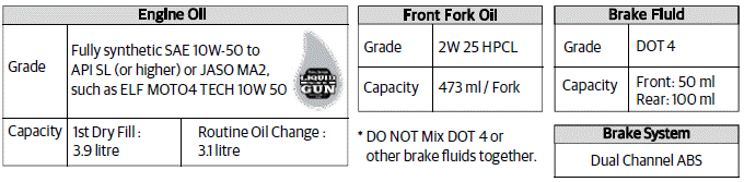 Recommended Lubricants