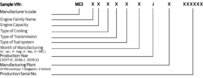 Motorcycle Identification Numbers