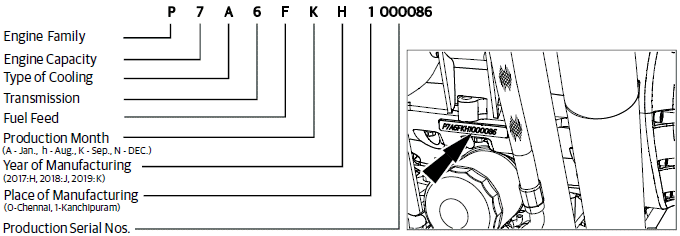 Engine Number Details