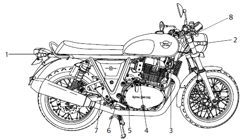 Location of Key Parts