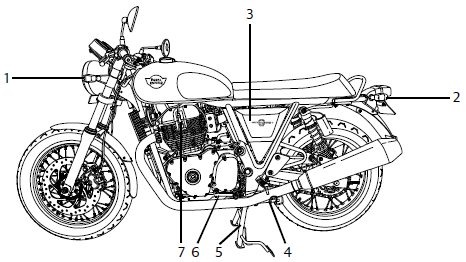 Location of Key Parts
