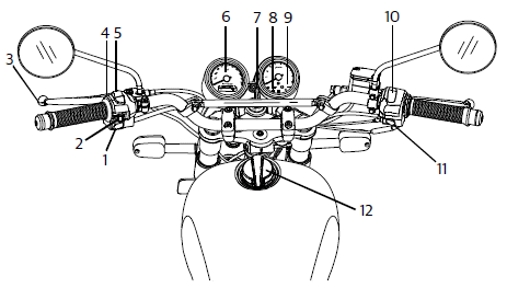 Location of Key Parts