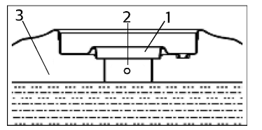 Operation of Controls