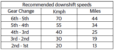 Gear Shifting, Riding and Stopping
