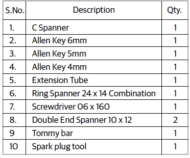 Tools Kit