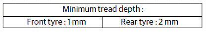 INSPECTION OF TYRES AND WHEELS