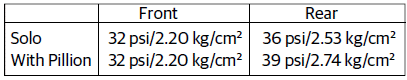 INSPECTION OF TYRES AND WHEELS