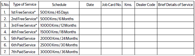 Service / Maintenance Record